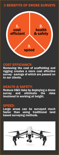 Benefits of Drone Surveys